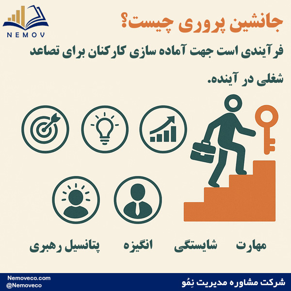 جانشین پروری چیست؟